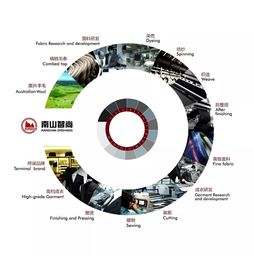 南山智尚 以信息化賦能紡織新未來，榮獲行業(yè)成果獎(jiǎng)